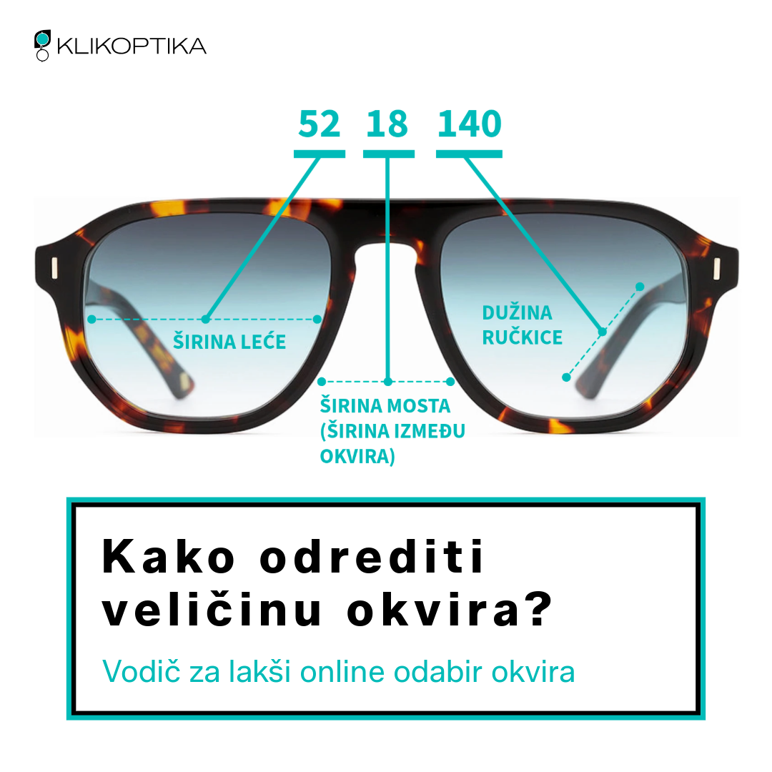 Kako odrediti veličinu okvira? Vodić za lakši online odabir okvira